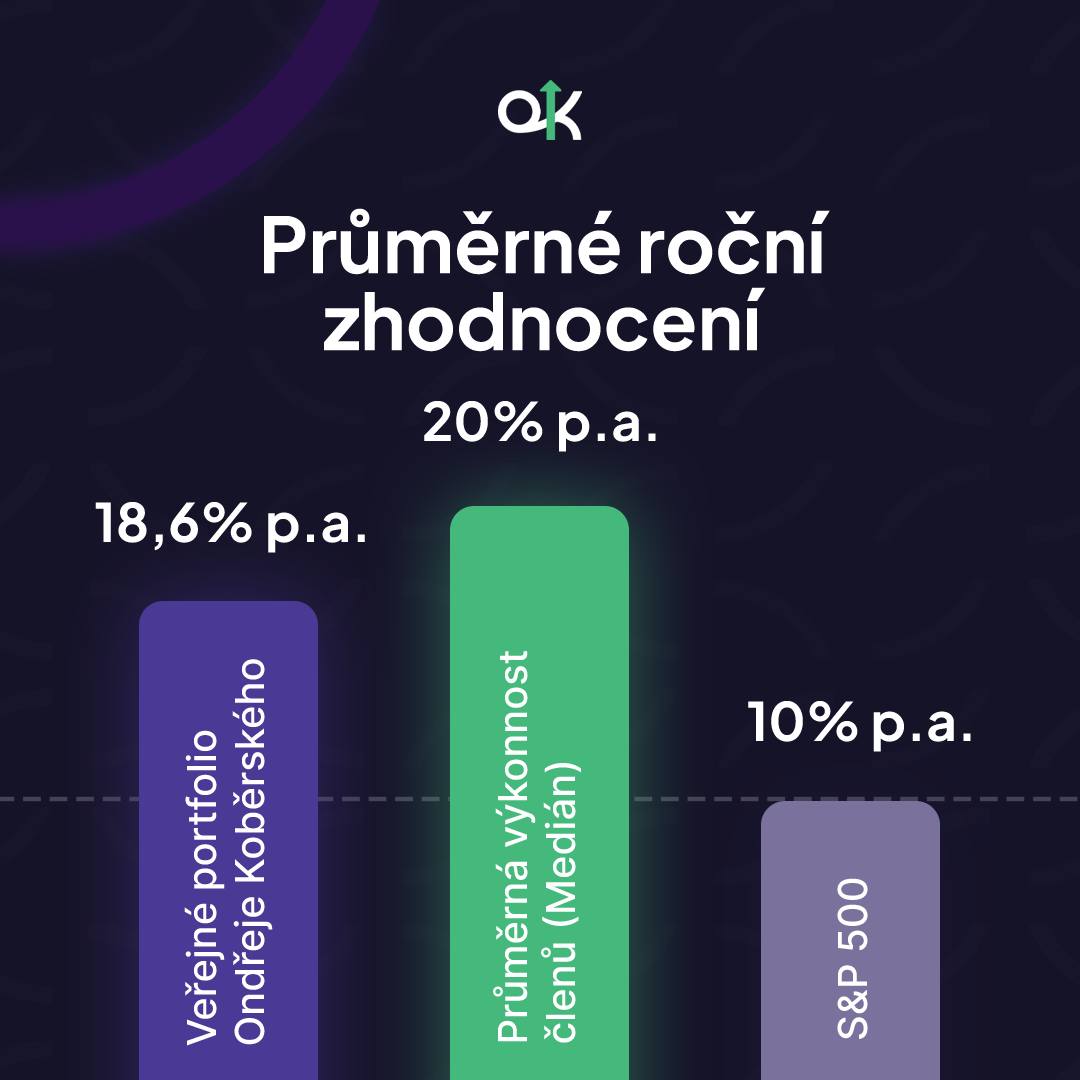 OK Akademie – 6 let výsledky, statistika 2